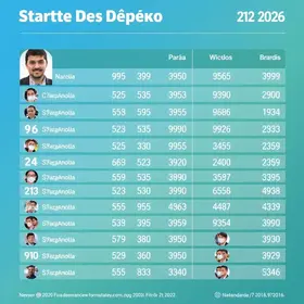 candidatos a deputado estadual no PA