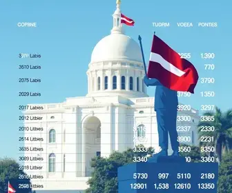 apuração da votação para senador